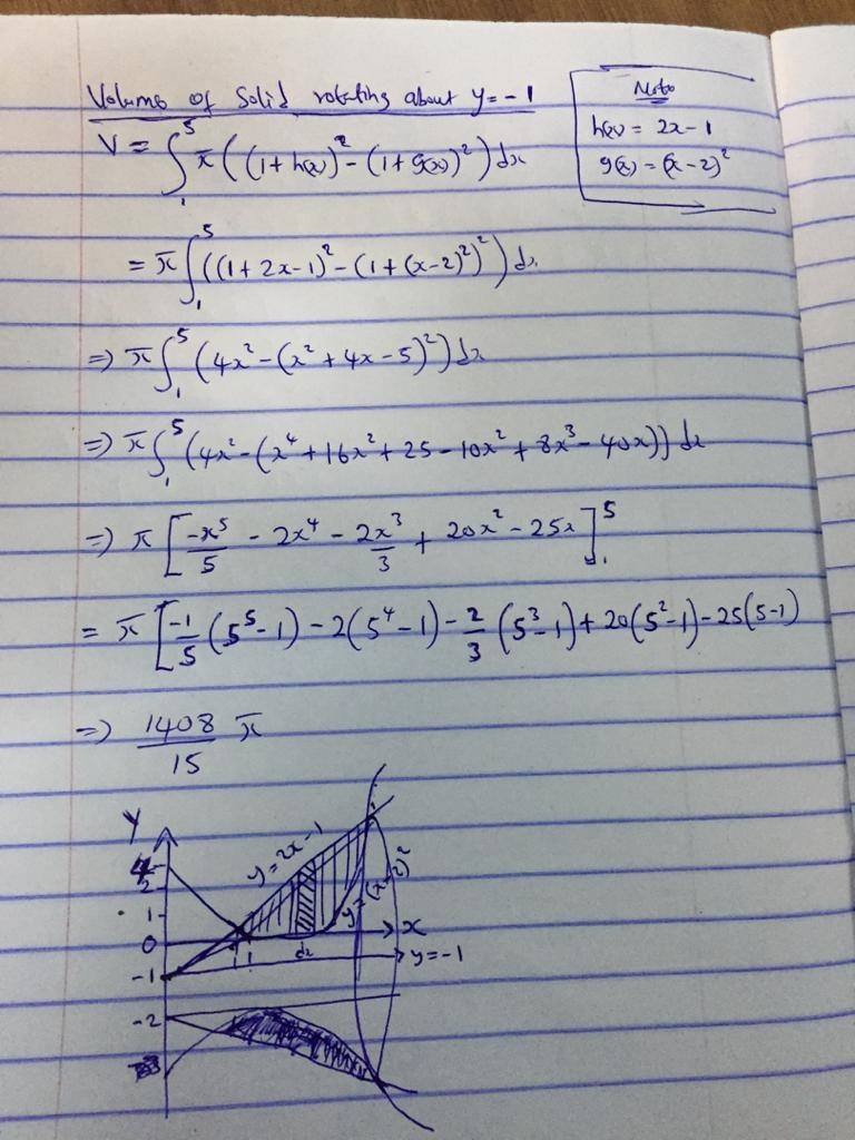 1. Find the volume of the solid obtained by rotating the region bounded by the given-example-1