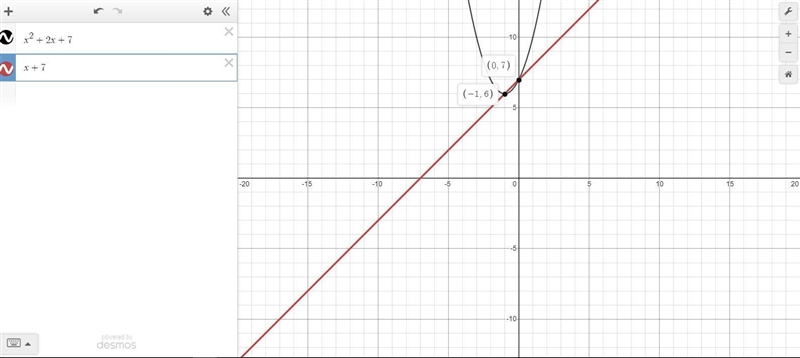 What is the solution set of y= x^2+2x+7 and y= x+7 ?-example-1