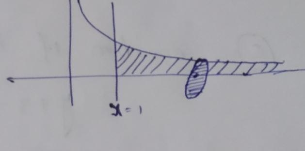 Find the volume of the described solid of revolution or state that it does not exist-example-1