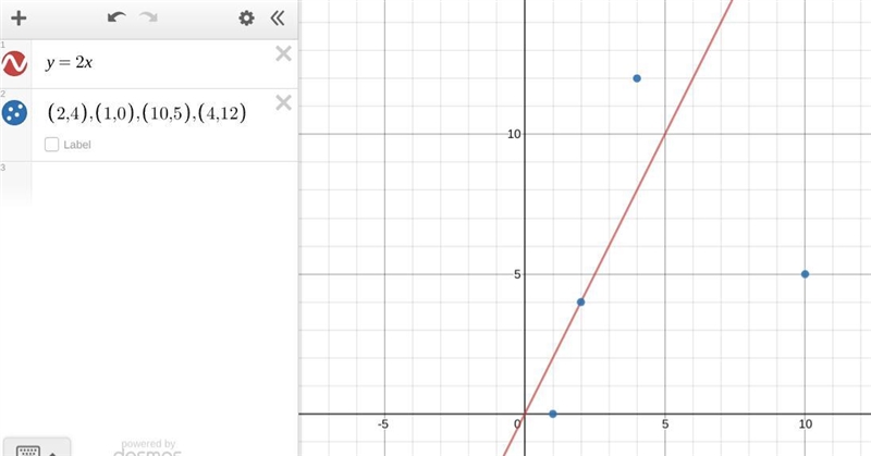 the linear equation y=2x represents the cost y of x pounds of pears. which order pair-example-1