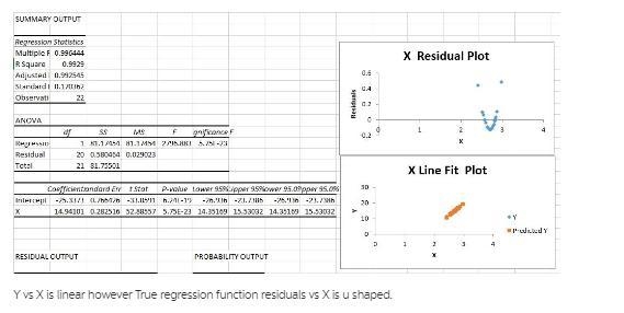 Prepare a prototype residual plot for each of the following cases: (1) error variance-example-3