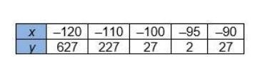 Which tables could be used to verify that the functions they represent are inverses-example-1