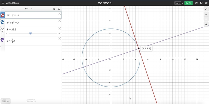 Among all pairs of numbers (x,y) such that 3x+y=15, find the pair for which the sum-example-3