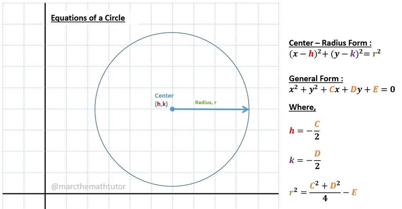 A certain circle can be represented by the following equation x2+y2+12x+4y+15=0-example-1