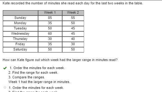 Kate recorded the number of minutes she read each day for the last two weeks in the-example-1