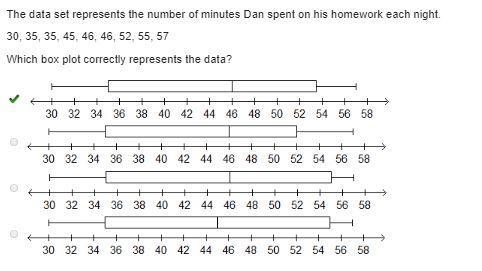 The data represents the number of minutes dan spent on his homework each night 30, 35, 35, 45, 46, 52, 55, 57. Which-example-1