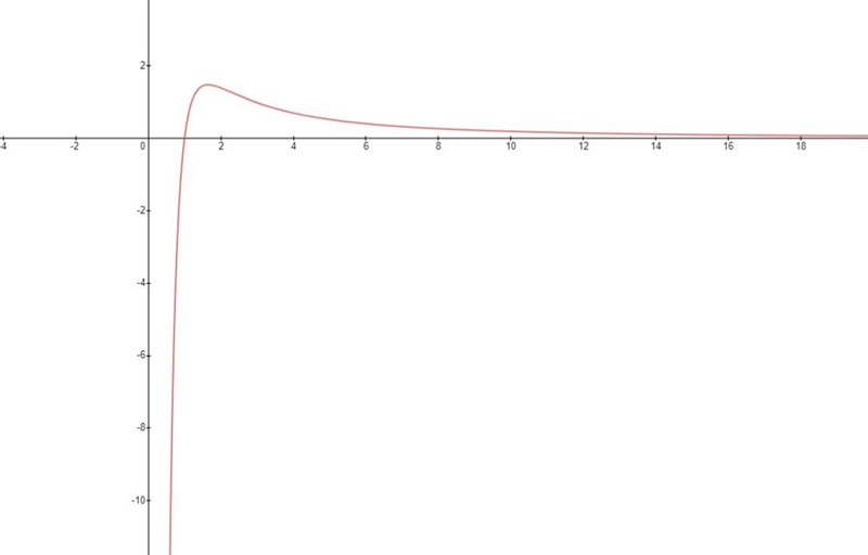 Analyzing a Graph In Exercise, analyze and sketch the graph of the function. Label-example-1