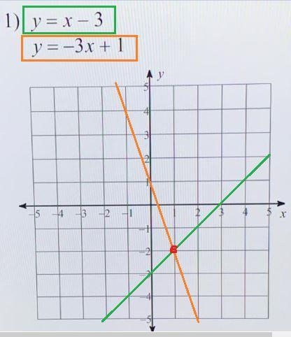 Help please!!!!!!!!! A. (1, -2) B. (1, 2) C. (2, -1) D. Infinite number of solutions-example-1