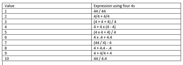 Now write the numbers 1 through 10 using exactly four 4s. Value Expression using four-example-1