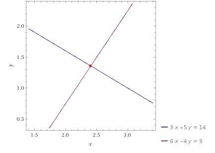 Select the correct answer. Estimate the solution to the following system of equations-example-1