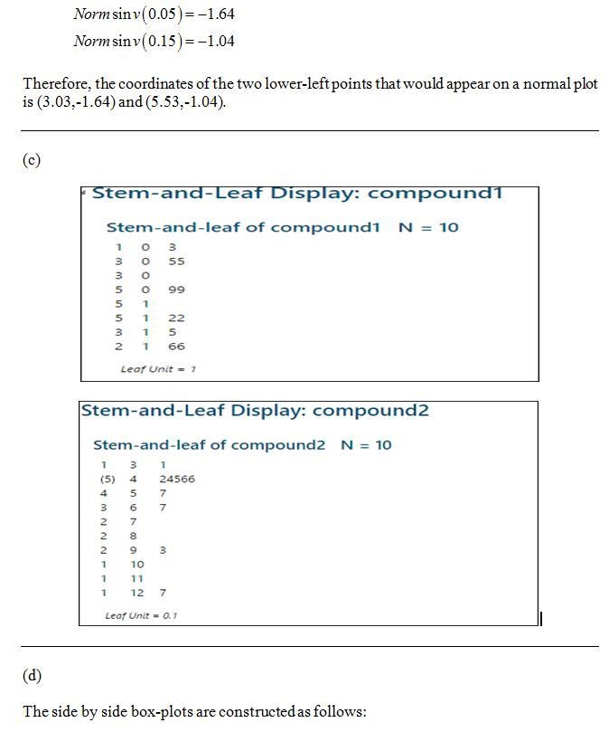 The accompanying data are the times to failure (in millions per cycle) of high-speed-example-2