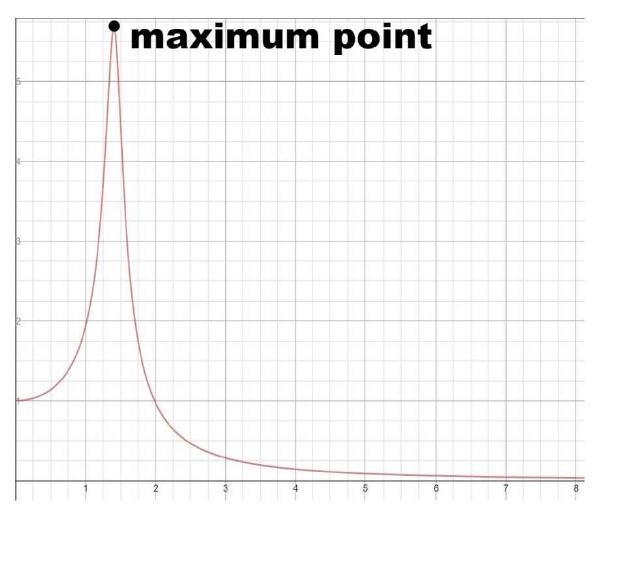 Consider a vibrating system described by the initial value problem. (A computer algebra-example-3