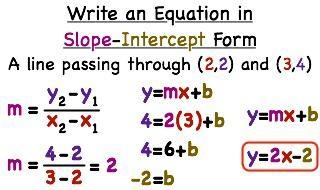 What is the slope intercept form of these two points.(2,5) and (0,1).-example-1