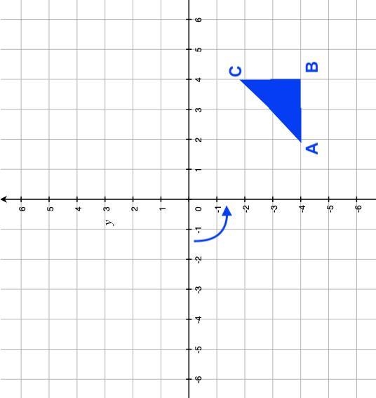 The rule r_y-axis ° R_0,90 (x,y) is applied to ABC. Which triangle shows the final-example-1