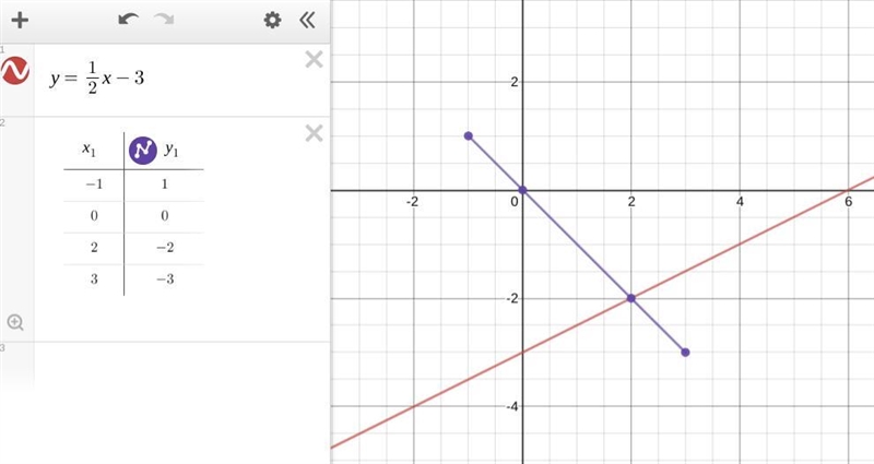 The graph below represents the linear equation y = one-half x minus 3. On a coordinate-example-1