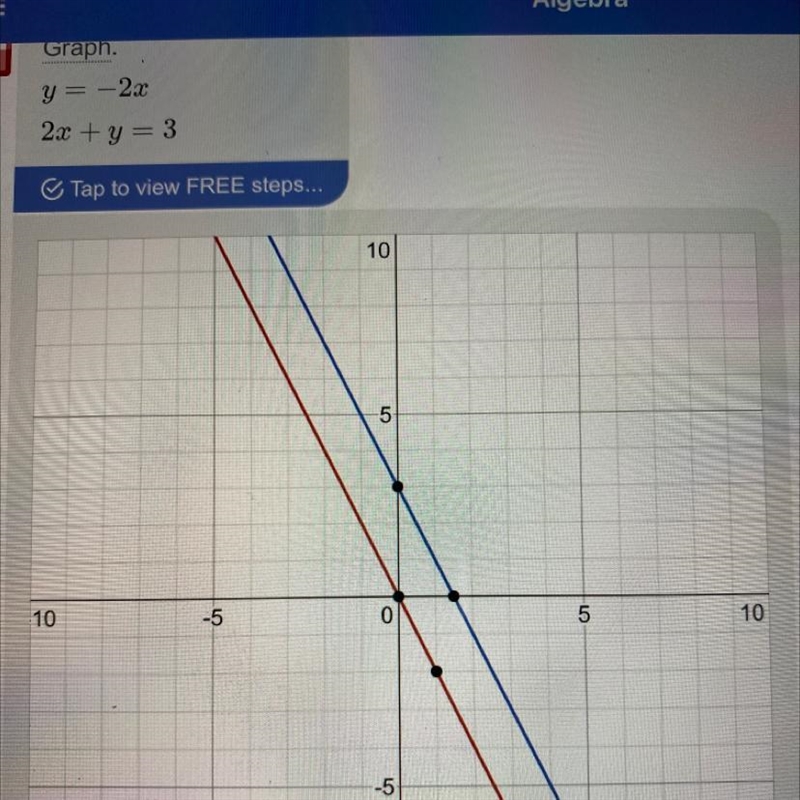 Determine whether the graphs of the equations are parallel, perpendicular or neither-example-1