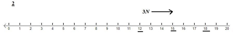 A number N is greater than 3. Which of the following best represents the location-example-2