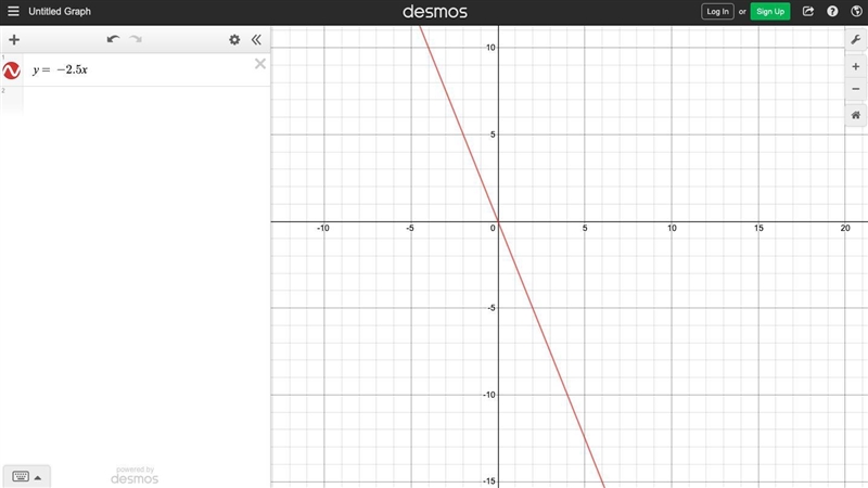 Graph y=−2.5x Please help.-example-1