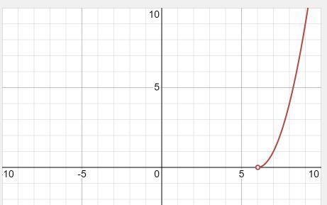 K(x)=(x-6)^2 for x>6-example-1