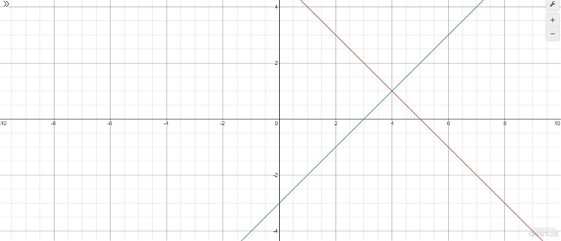 Solve the system of equations below by graphing them with a pencil and paper. Enter-example-1