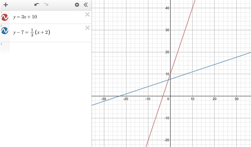 Are the lines y=3x+10 and y−7=1/3(x+2) parallel, perpendicular, or neither?-example-1