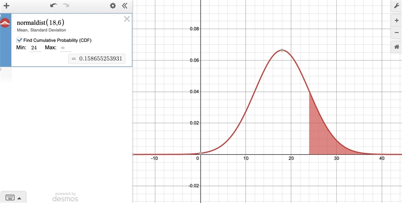 Provided that the ACT scores are reasonably normally distributed with a mean of 18 and-example-1