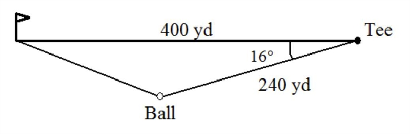 The tee for the sixth hole on a golf course is 400 yards from the tee. On that hole-example-1