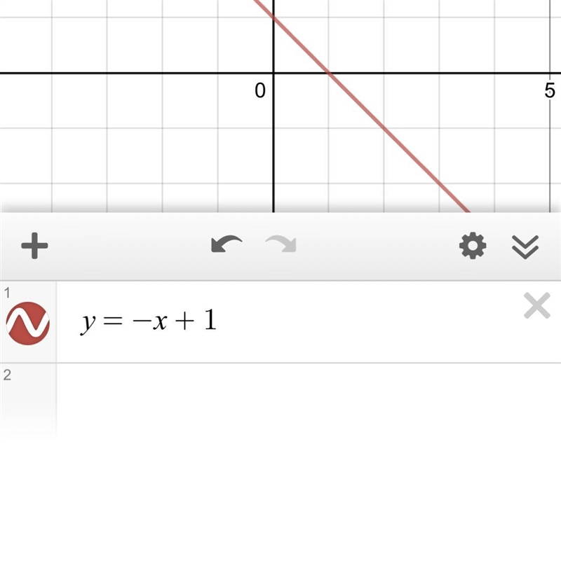 ( can anyone please help i suck at graphing ) Graph the line that represents the equation-example-1