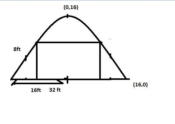 The front of an aircraft hanger is being built in the shape of a parabola, which is-example-1