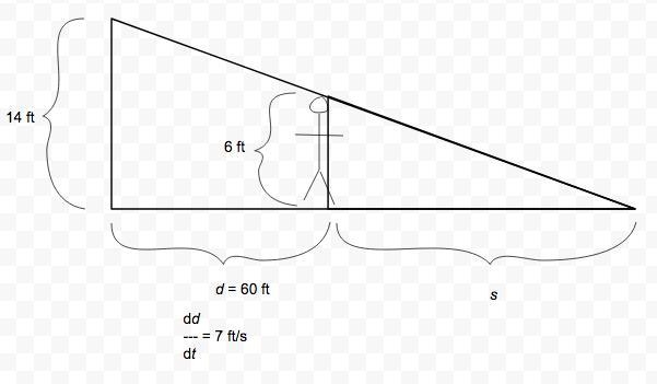 A man 6 ft tall walks at a rate of 7 ft/sec away from a lamppost that is 14 ft high-example-1