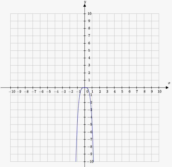 Describe in words and symbols the end behavior of f(x)=−5x4-example-1