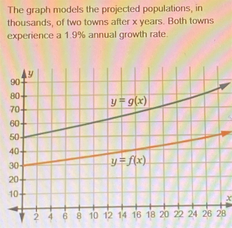 The graph models projected populations, in thousand, of two towns after x years. Both-example-1