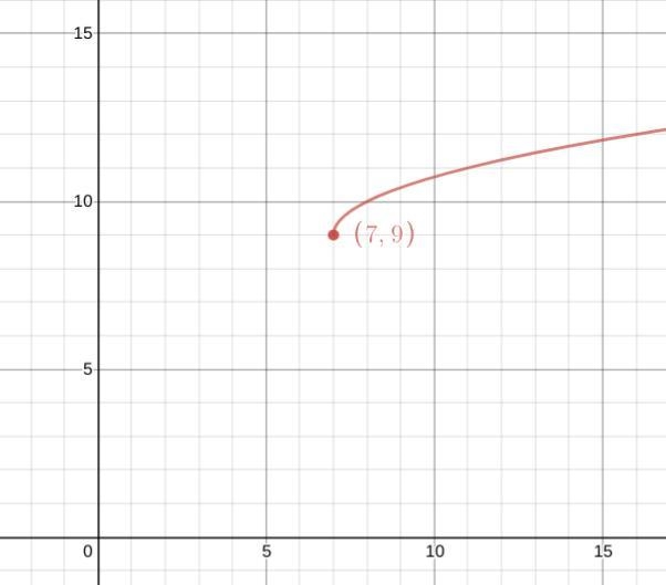 What are the domain and range of the function f(x)= Squrt x-7+9-example-1