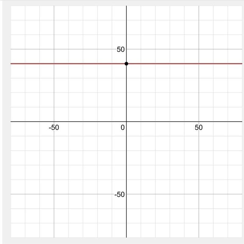 Graph the function. h(x) = 22 + 22 – 4-example-1