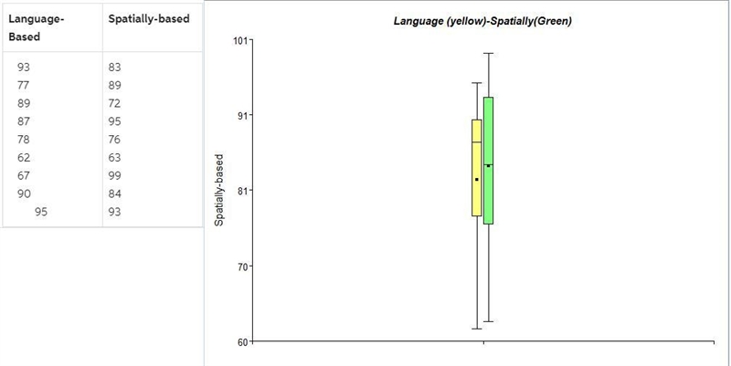 The independent-samples t testResearch Scenario: A forensic psychologist has developed-example-1