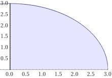 For these types of formatted integrals, why can’t we use the basic integral formula-example-1