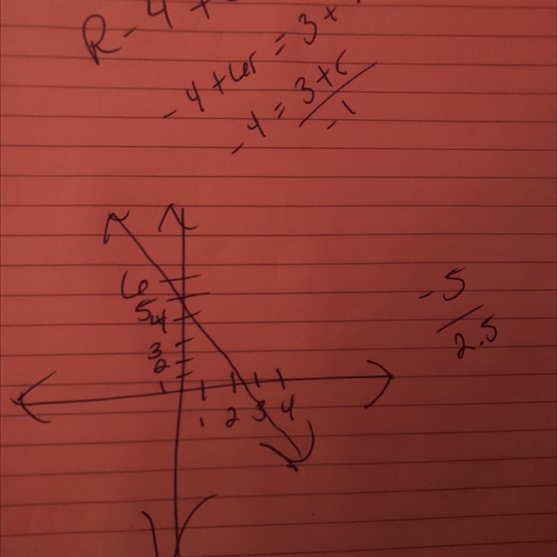 Find the equation of the line Use exact numbers-example-1