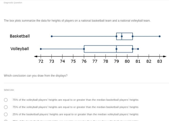 The box plots summarize the data for heights of players on a national basketball team-example-1