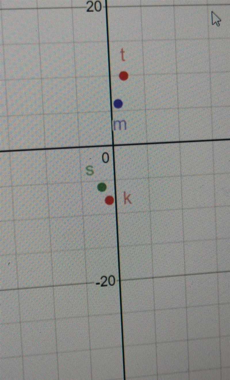 9. Determine whether KM and ST are parallel, perpendicular, or neither. K(-1, -8). M-example-1