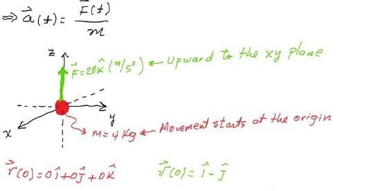 An object of mass 4 Kg starts at the origin in xy-plane with initial velocityvector-example-1