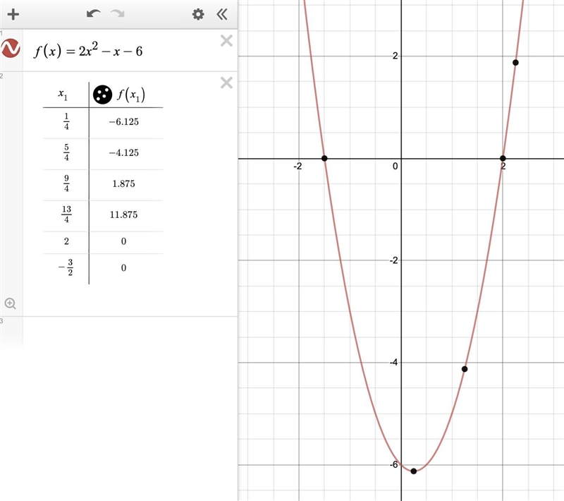 How to solve quadratic equations by graphing ??-example-1