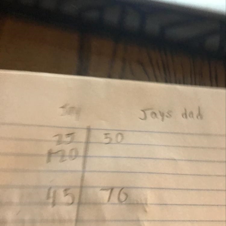 Jay's father is twice as old as jay. In 20 years Jay will be two-thirds as old as-example-1