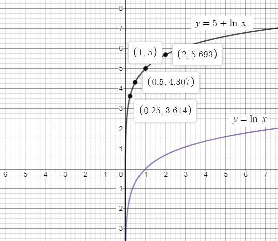 Graphing Logarithmic Function In Exercise,sketch the graph of the function.See example-example-1