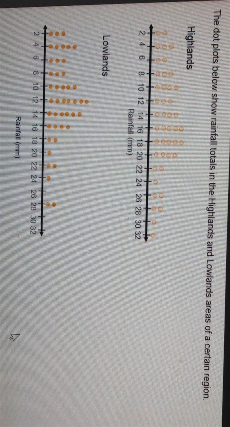 The dot plots below show rainfall totals in the Highlands and Lowlands areas of a-example-1