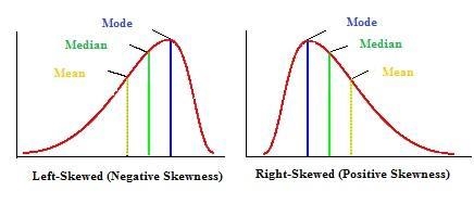 When might the median be the better measurement of average for a data set?-example-1