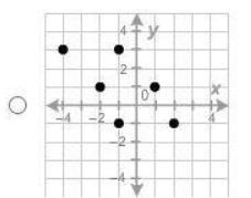 Which relation is a function?-example-1