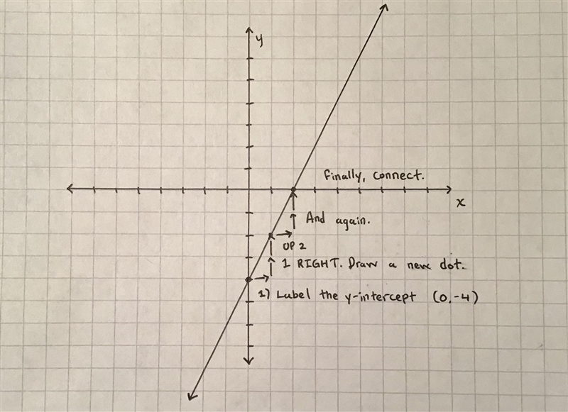 Mike owes his friend $4. Each day, Mike earns $2. (1) Write an equation that describes-example-2