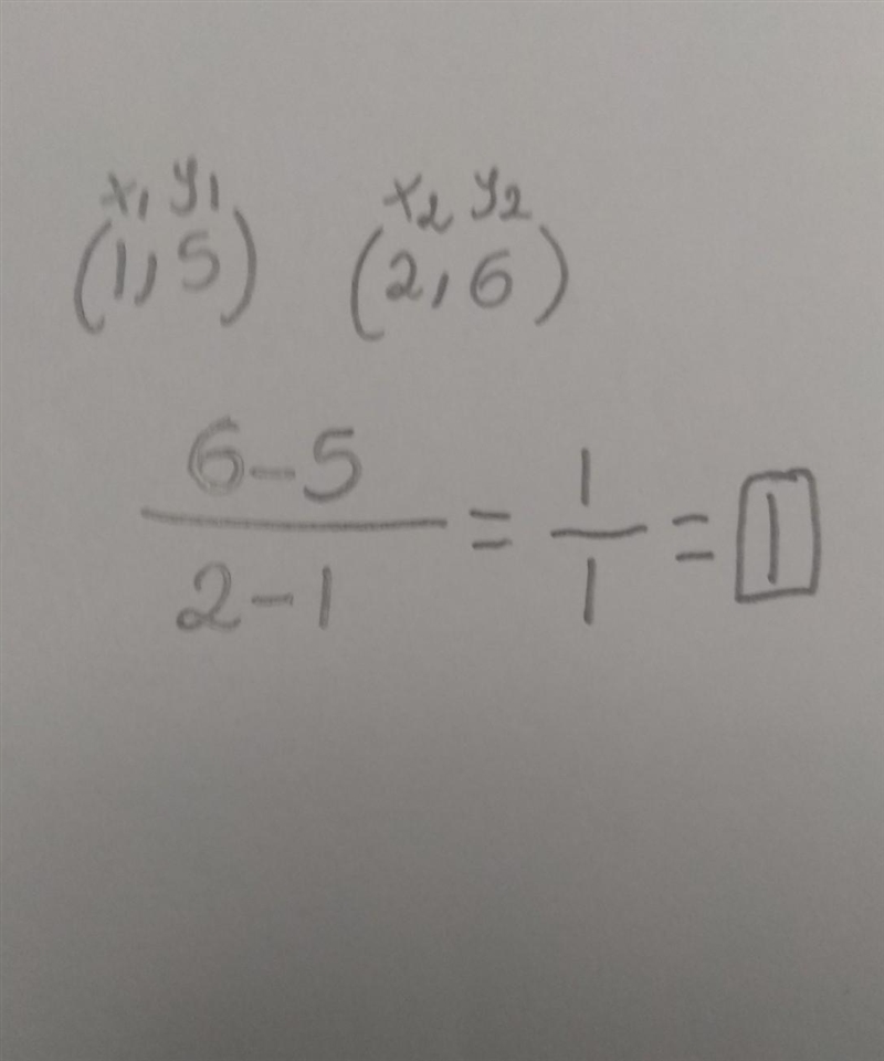 Slope from two points-example-1