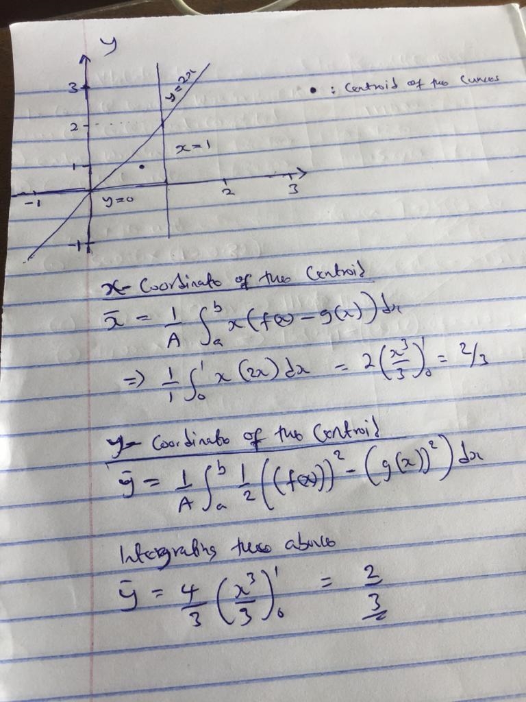 Sketch the region bounded by the curves, and visually estimate the location of the-example-1