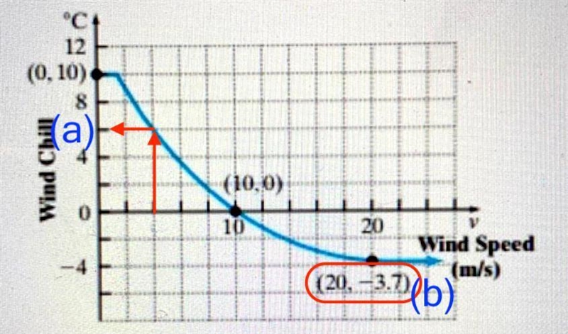 Can someone plz help me with #66a b and c?-example-1